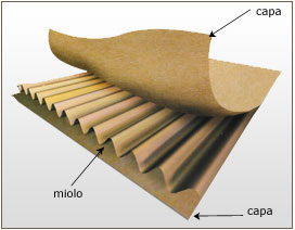 Papel Ondulado